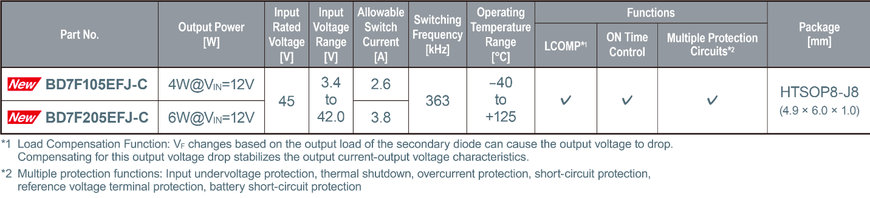 Los convertidores CC-CC aislados de ROHM para xEV reducen el tamaño de aplicación y las contramedidas de ruido necesarias para el diseño